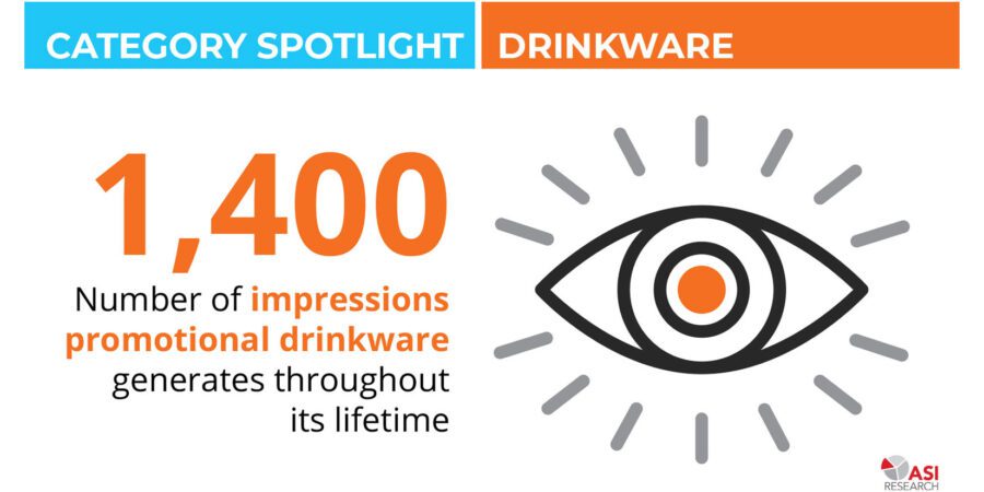 Promotional products: drinkware creates 1400 impressions