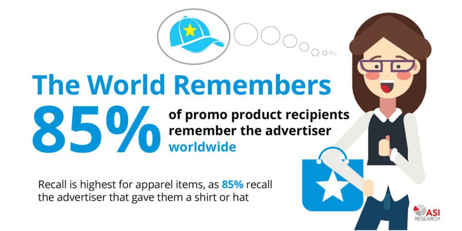 Promotional products: 85% of people remember promotional products