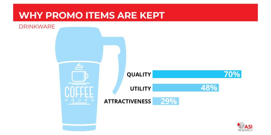 Promotional products: statistics showing why promo items are kept